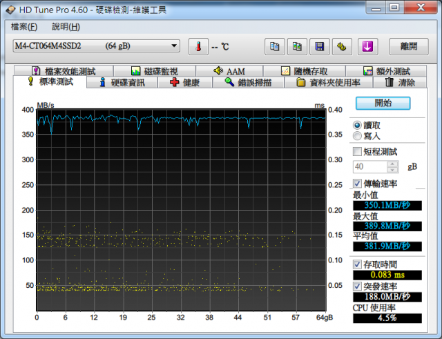 Micron M4 64G SATA3測試