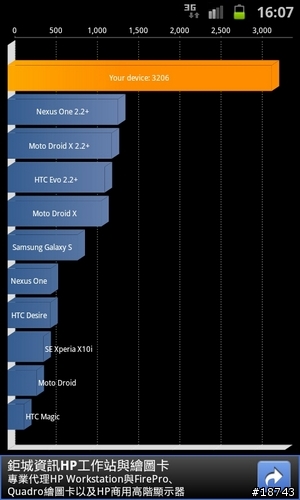 三星 Galaxy S2 vs HTC EVO 3D 外型、效能、相機大車拼!你選誰?