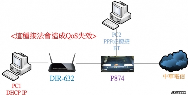 高C/P值的家庭無線網路解決方案D-link DIR-632 極限越級挑戰100坪測試