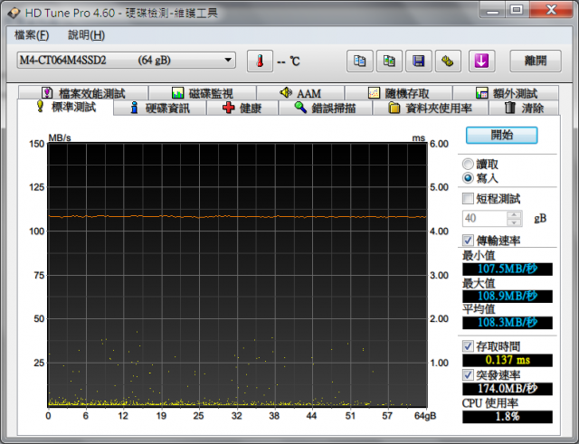 Micron M4 64G SATA3測試
