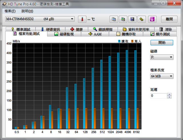 Micron M4 64G SATA3測試
