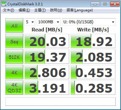 TOSHIBA SDHC Class6 & 10 白卡測試(外加 SanDisk Extreme Class10)