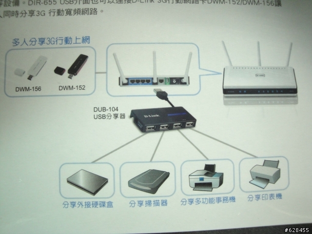 D-Link DIR-655測試分享