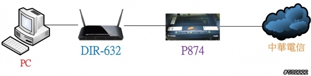 高C/P值的家庭無線網路解決方案D-link DIR-632 極限越級挑戰100坪測試
