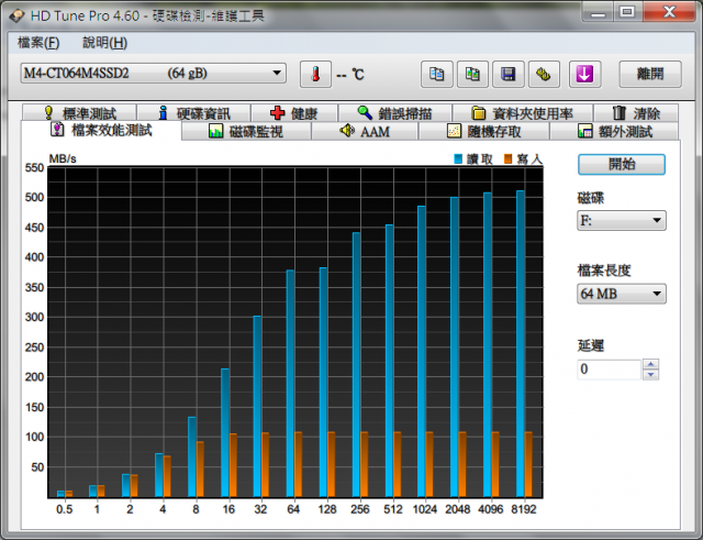 Micron M4 64G SATA3測試