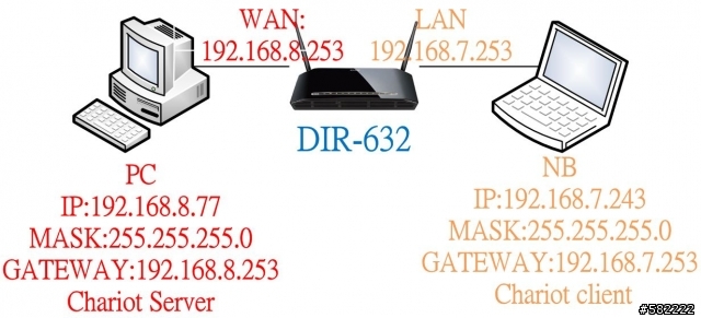 高C/P值的家庭無線網路解決方案D-link DIR-632 極限越級挑戰100坪測試