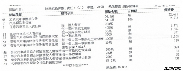 保險金額(乙式)