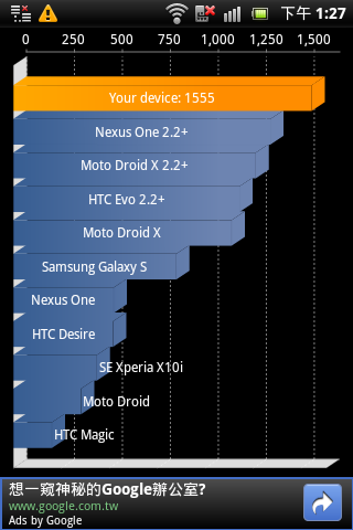 SE XPERIA Active ST17i