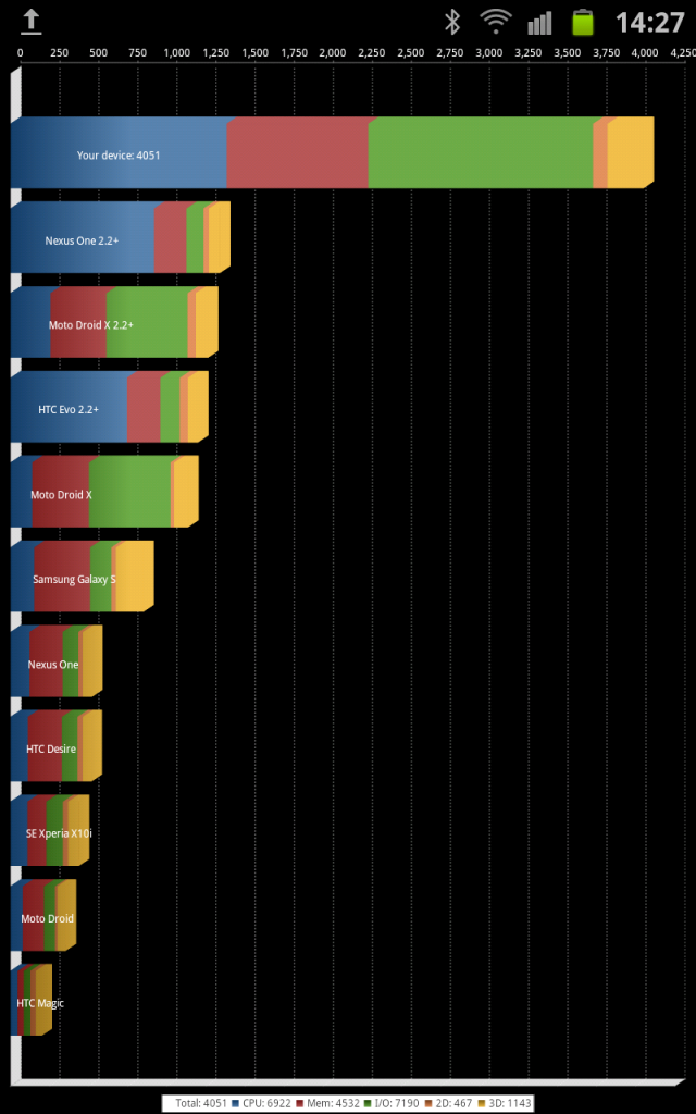 因為很大,所以很稱頭(GALAXY Note)5.3"大螢幕體驗會