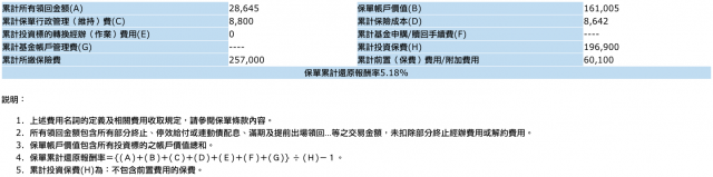 從投資觀點看「投資型保單」