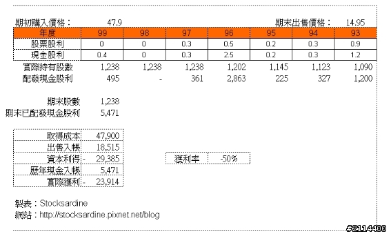 以利息保障倍數指標避開鳥公司..........