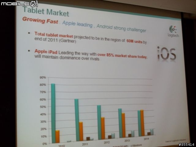 羅技iPad週邊配件體驗同樂會—會轉的話會更好!