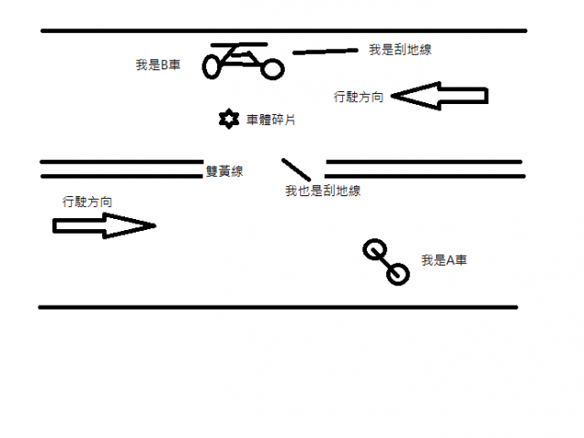 發生車禍,初判表出來了,可是..........