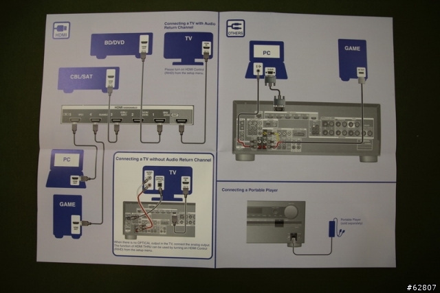 <開箱>Onkyo TX-NR609