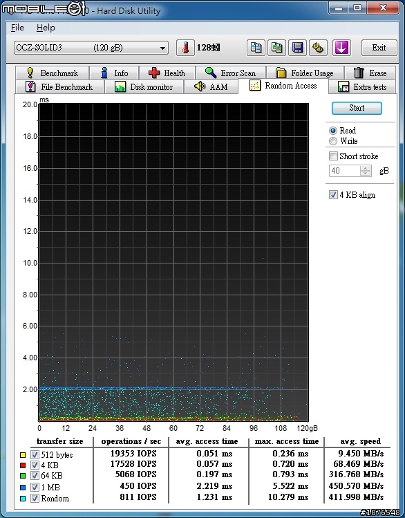 OCZ Solid3 60G 小測試 後續補上OCZ Solid3 120G