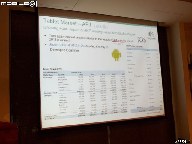 羅技iPad週邊配件體驗同樂會—會轉的話會更好!