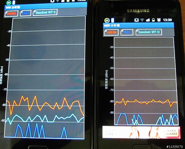 Galaxy Note vs S2 上網+WIFI 個人測試