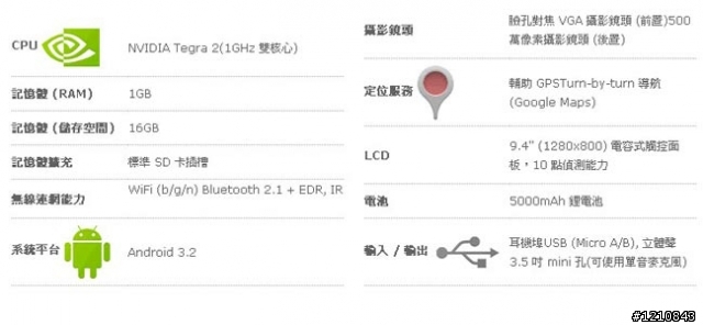 學妹的9.4吋新歡- SONY Tablet 體驗分享