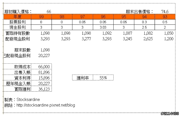 以利息保障倍數指標避開鳥公司..........