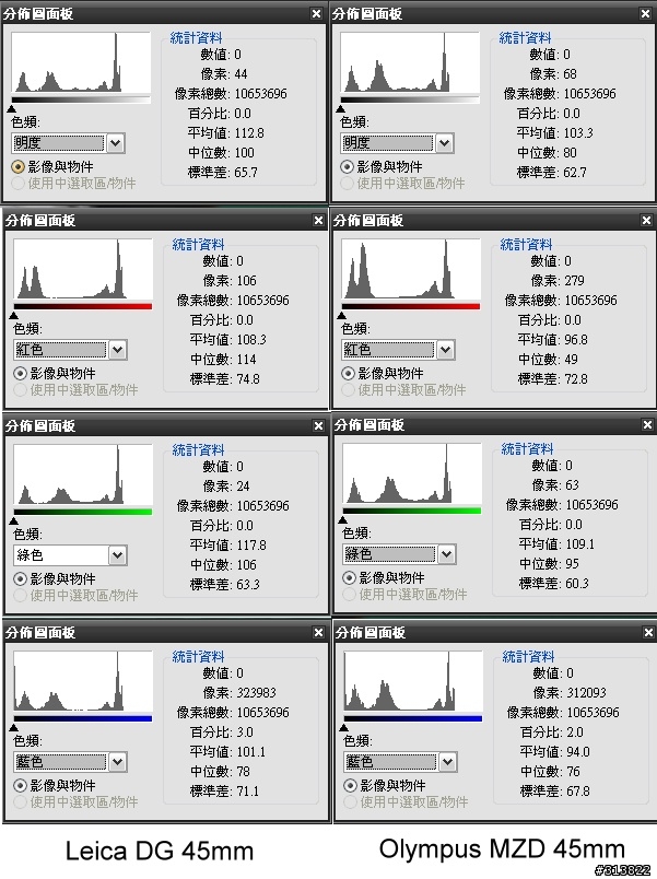 MZD 45/1.8 & DG 45/2.8 Marco O社P社 45mm定焦不認真測試