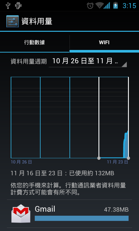 Google Nexus S Android 4.0