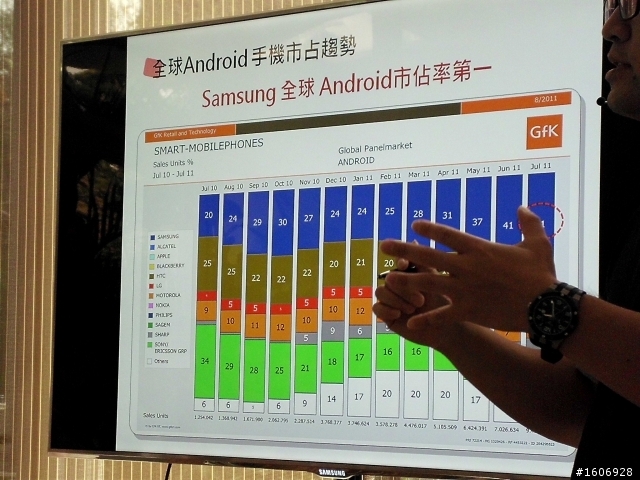 突破智慧型手機和平板的界線!Galaxy Note~新竹體驗會-心得分享!