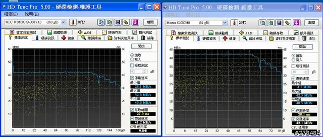 MB981U3-1SA 2.5吋+3.5吋/IDE+SATA USB3.0 外接硬碟座非專業小開箱