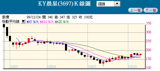 TDR與KY系列統計報酬率