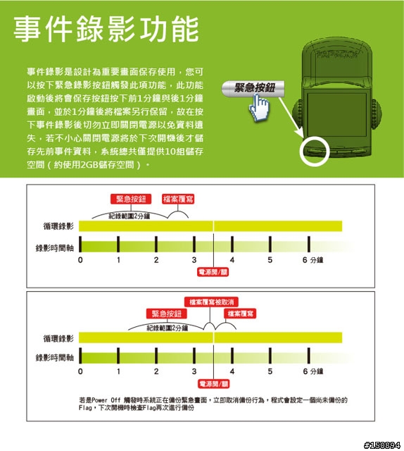 【體驗心得】「台灣趴趴走、P2免費送」試用活動:PAPAGO! P2 路測