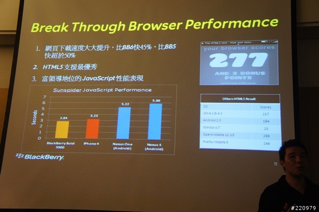 【參加心得】BlackBerry Bold 9900 & Torch 9860體驗會