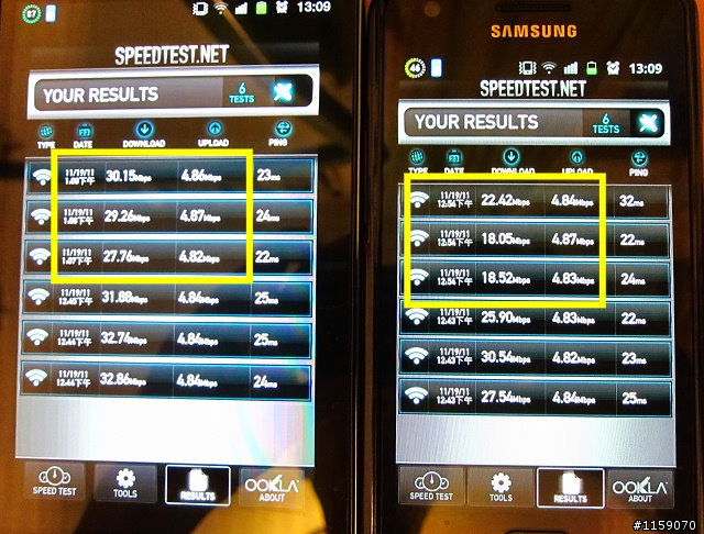 Galaxy Note vs S2 上網+WIFI 個人測試