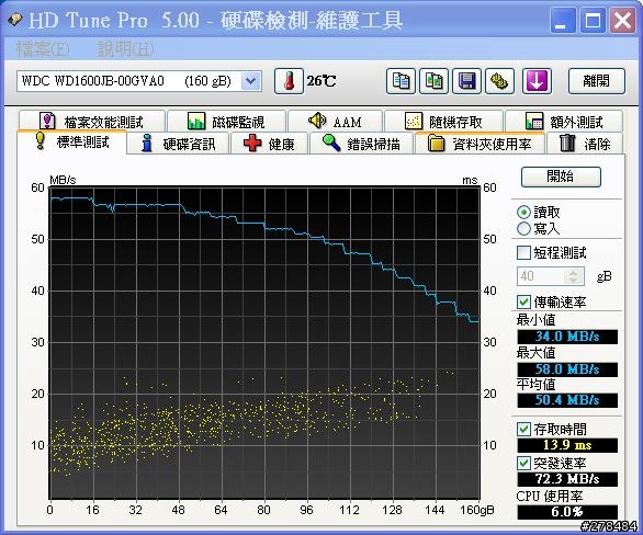 MB981U3-1SA 2.5吋+3.5吋/IDE+SATA USB3.0 外接硬碟座非專業小開箱