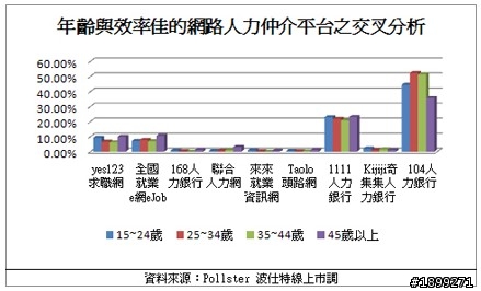 一零四(3130)-長期投資分析