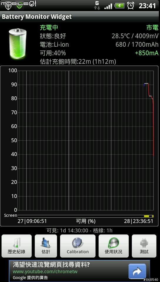 充電小物實測報告