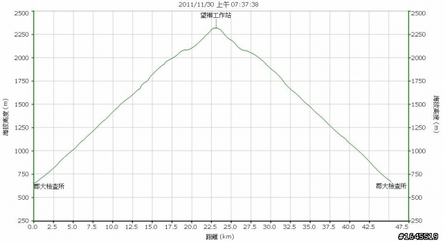 郡大林道0-23K