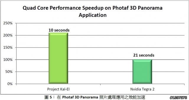 Tegra™ 3 四核處理,來勢洶洶! NVIDIA開啟數位新時代 【參加NVIDIA® Tegra™ 3體驗會心得分享】