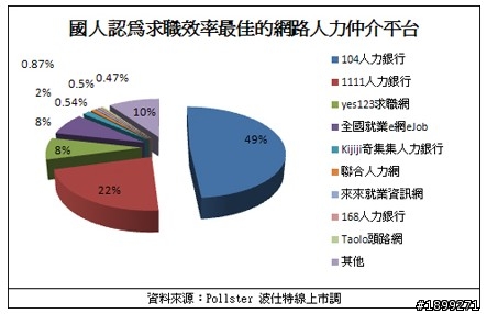 一零四(3130)-長期投資分析