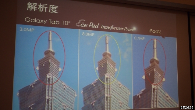 【參加NVIDIA® Tegra™ 3體驗會心得分享】之好吃好玩又好看