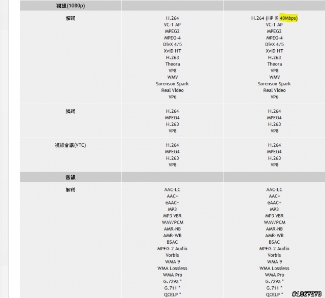 Tegra™ 3 四核處理,來勢洶洶! NVIDIA開啟數位新時代 【參加NVIDIA® Tegra™ 3體驗會心得分享】