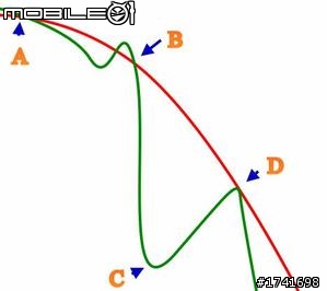 【期貨充電站】關於價差交易‧‧‧0412更新