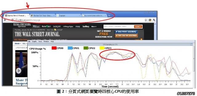 Tegra™ 3 四核處理,來勢洶洶! NVIDIA開啟數位新時代 【參加NVIDIA® Tegra™ 3體驗會心得分享】