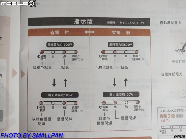 三菱氣旋型吸塵器TC-ZXA15STW試用分享文
