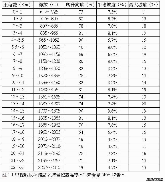 郡大林道0-23K