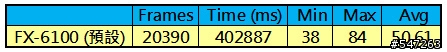 FX6100+HD6870 vs 2600K+GTX580 in BF3