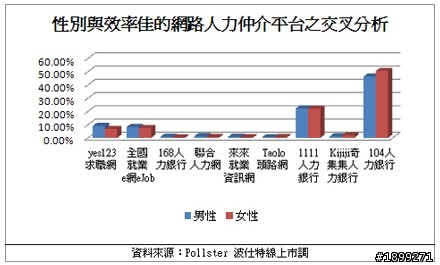 一零四(3130)-長期投資分析