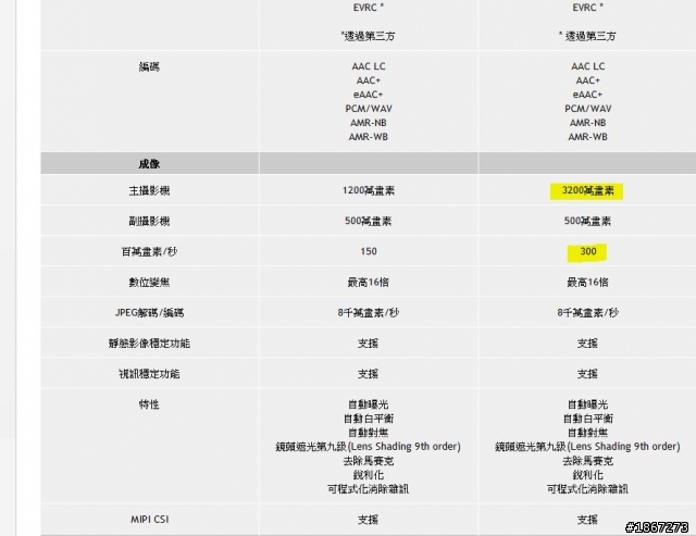 Tegra™ 3 四核處理,來勢洶洶! NVIDIA開啟數位新時代 【參加NVIDIA® Tegra™ 3體驗會心得分享】
