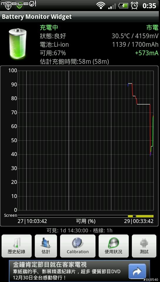 充電小物實測報告