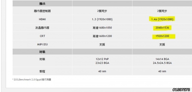 Tegra™ 3 四核處理,來勢洶洶! NVIDIA開啟數位新時代 【參加NVIDIA® Tegra™ 3體驗會心得分享】