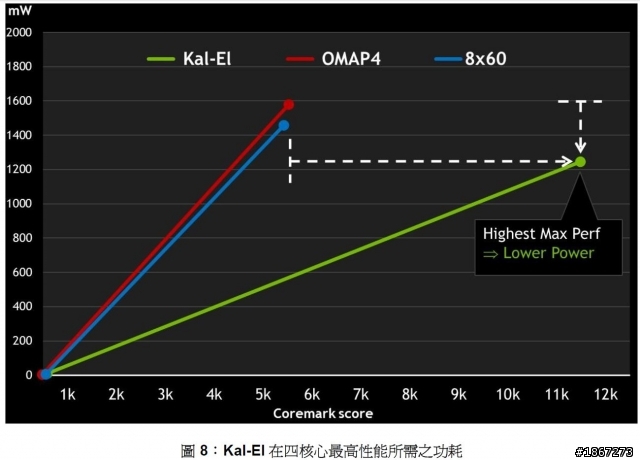 Tegra™ 3 四核處理,來勢洶洶! NVIDIA開啟數位新時代 【參加NVIDIA® Tegra™ 3體驗會心得分享】