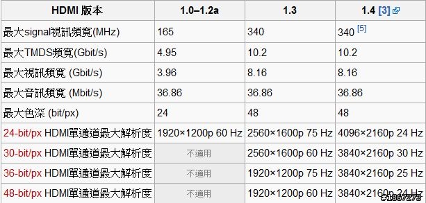 Tegra™ 3 四核處理,來勢洶洶! NVIDIA開啟數位新時代 【參加NVIDIA® Tegra™ 3體驗會心得分享】